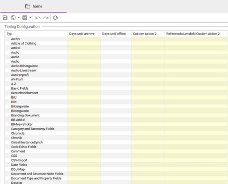 Zeitplanung Sophora CMS