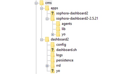 Dashboard Directory Strukture Dashboard Directory Strukture
