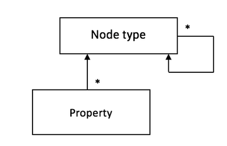UML diagram UML diagram