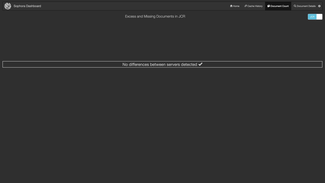 Sophora Admin Dashboard Document Count in JCR Sophora Admin Dashboard Document Count in JCR