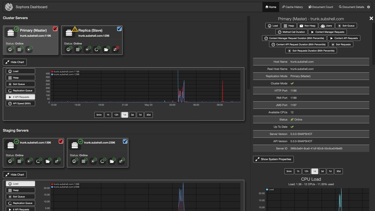 Sophora Admin Dashboard Home View and Server Details Sophora Admin Dashboard Home View and Server Details