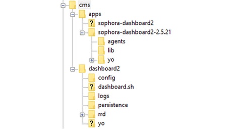 Dashboard Directory Structure