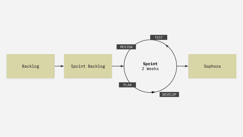 Subshell Map Scrum at subshell – subshell